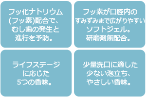 checkupgel